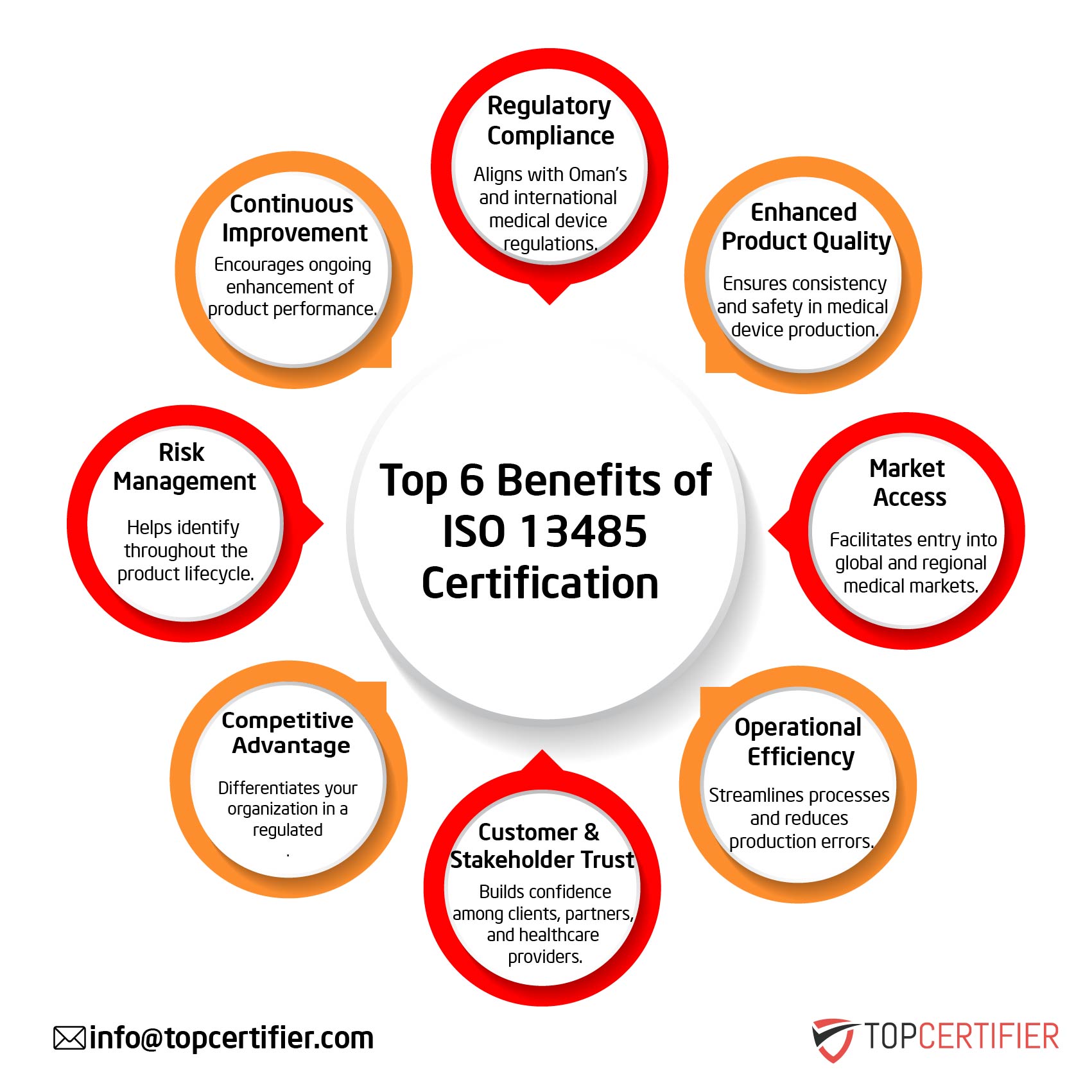 iso 13485 certification in Czech Republic