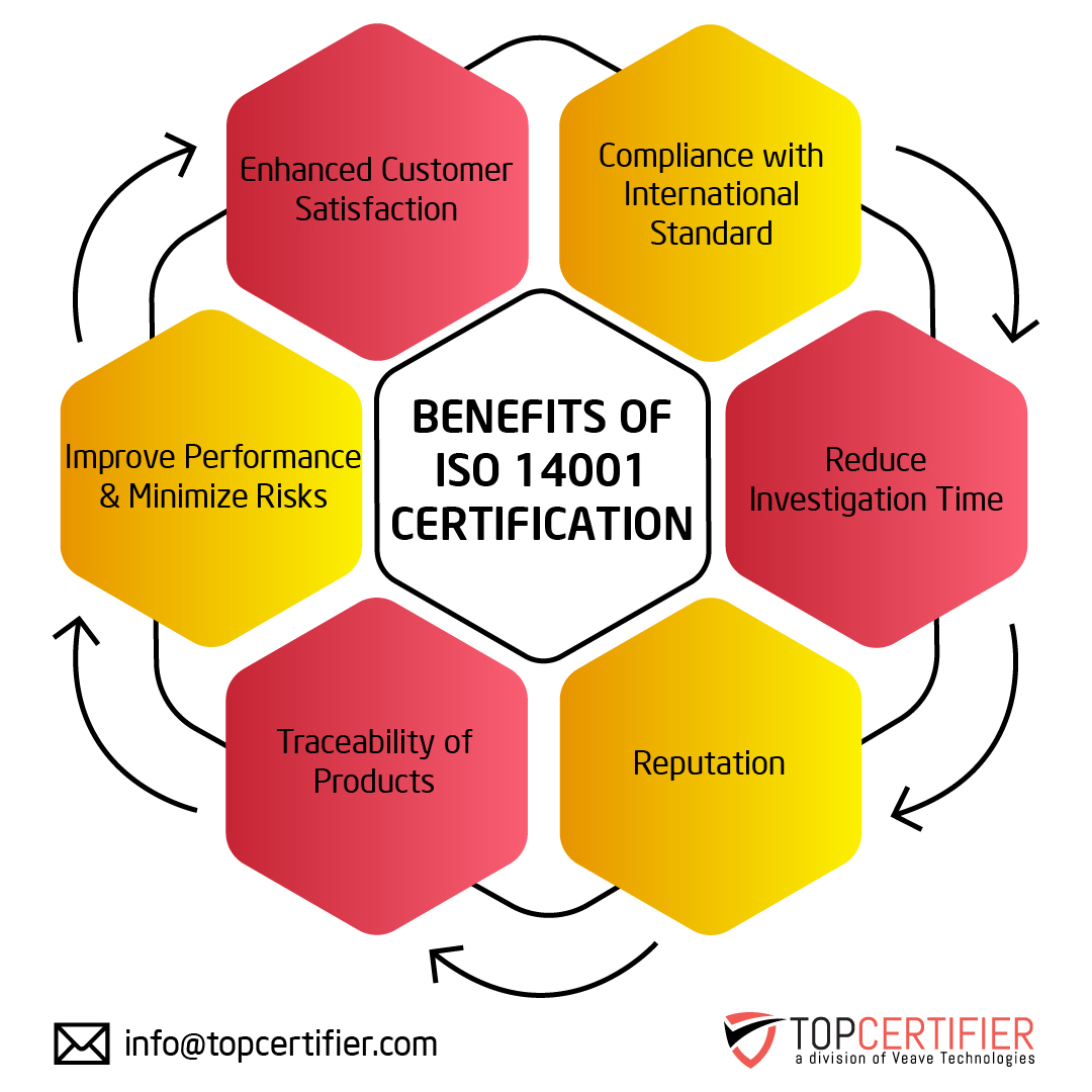iso 14001 certification in Czech Republic