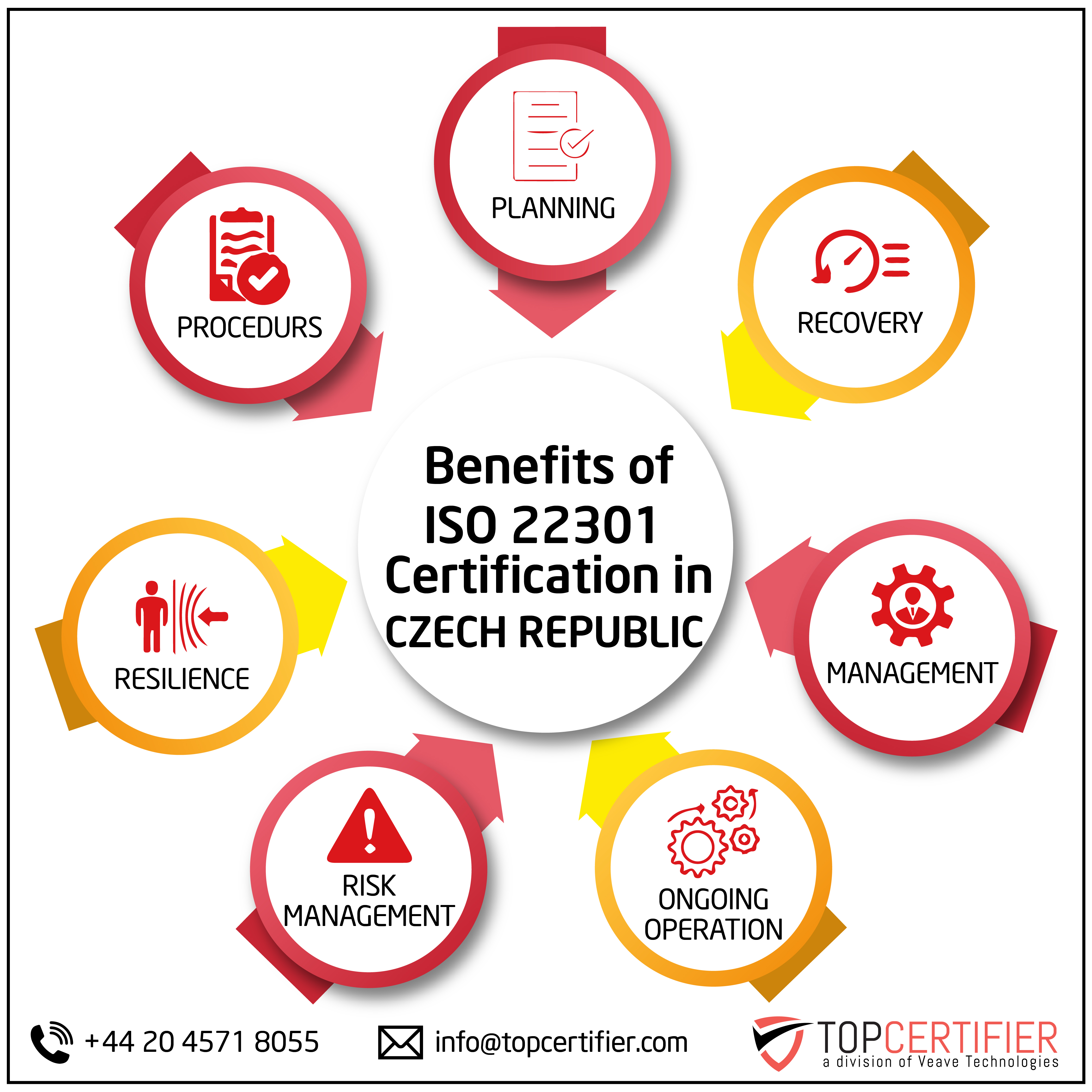 iso 22301 certification in Czech Republic