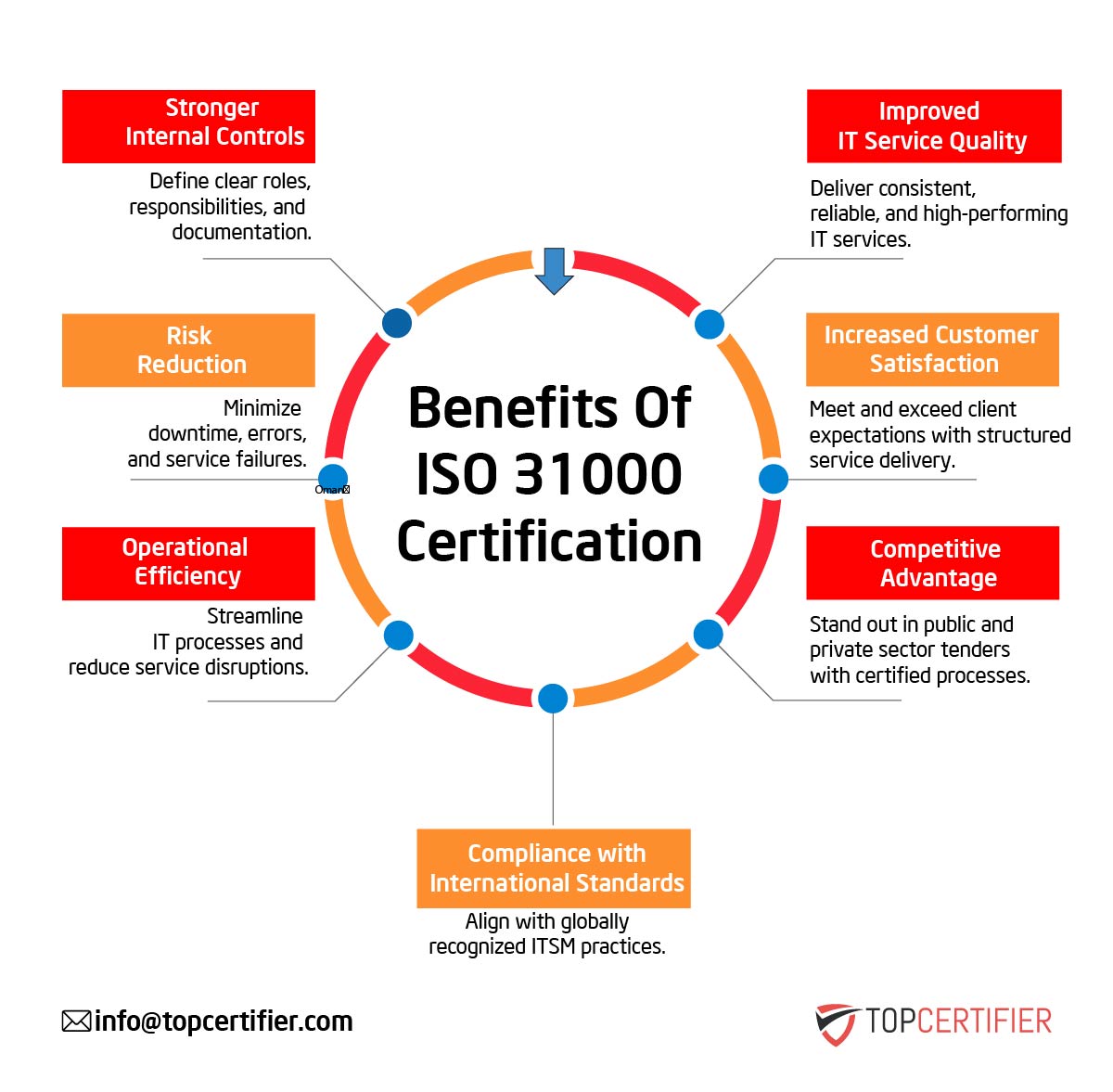 iso 31000 certification in Czech Republic