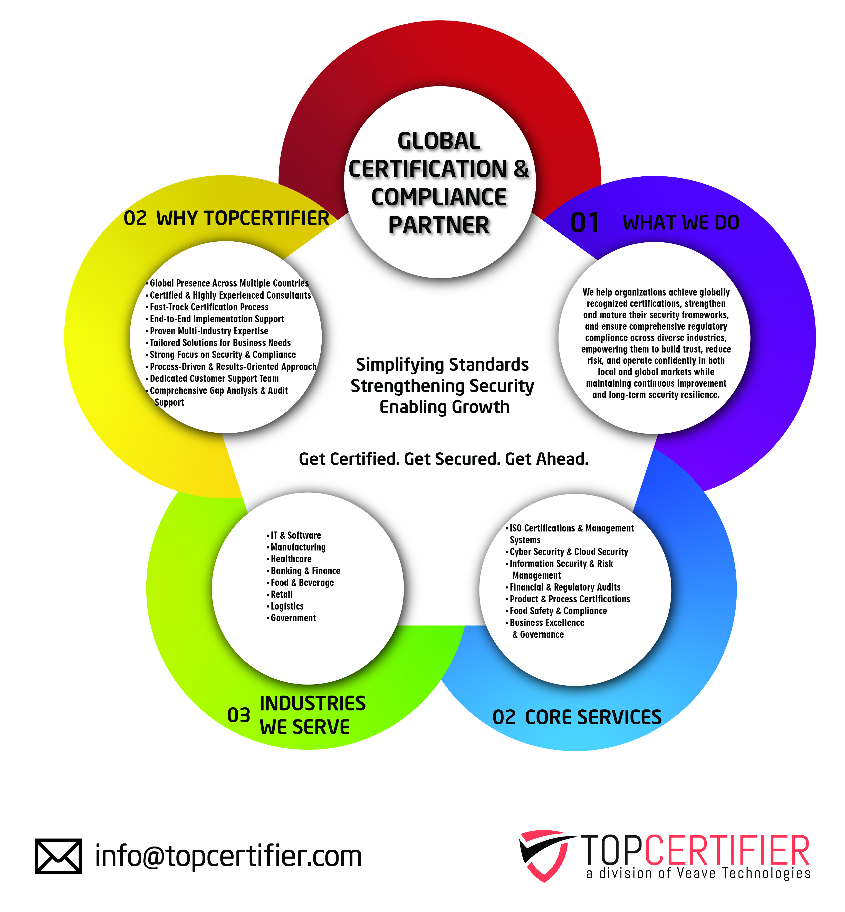 CEH Certification in Czech Republic