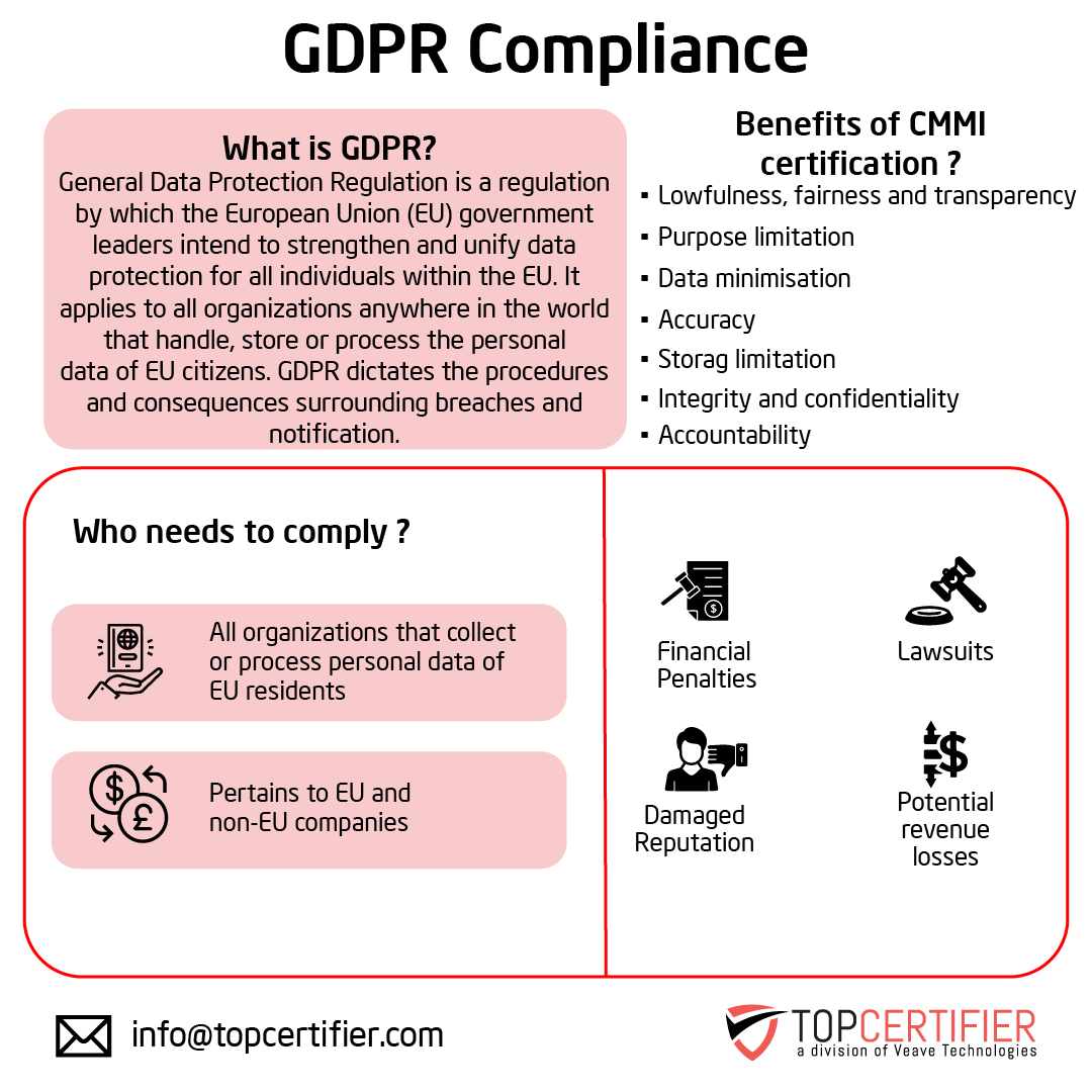 gdpr certification in Czech Republic