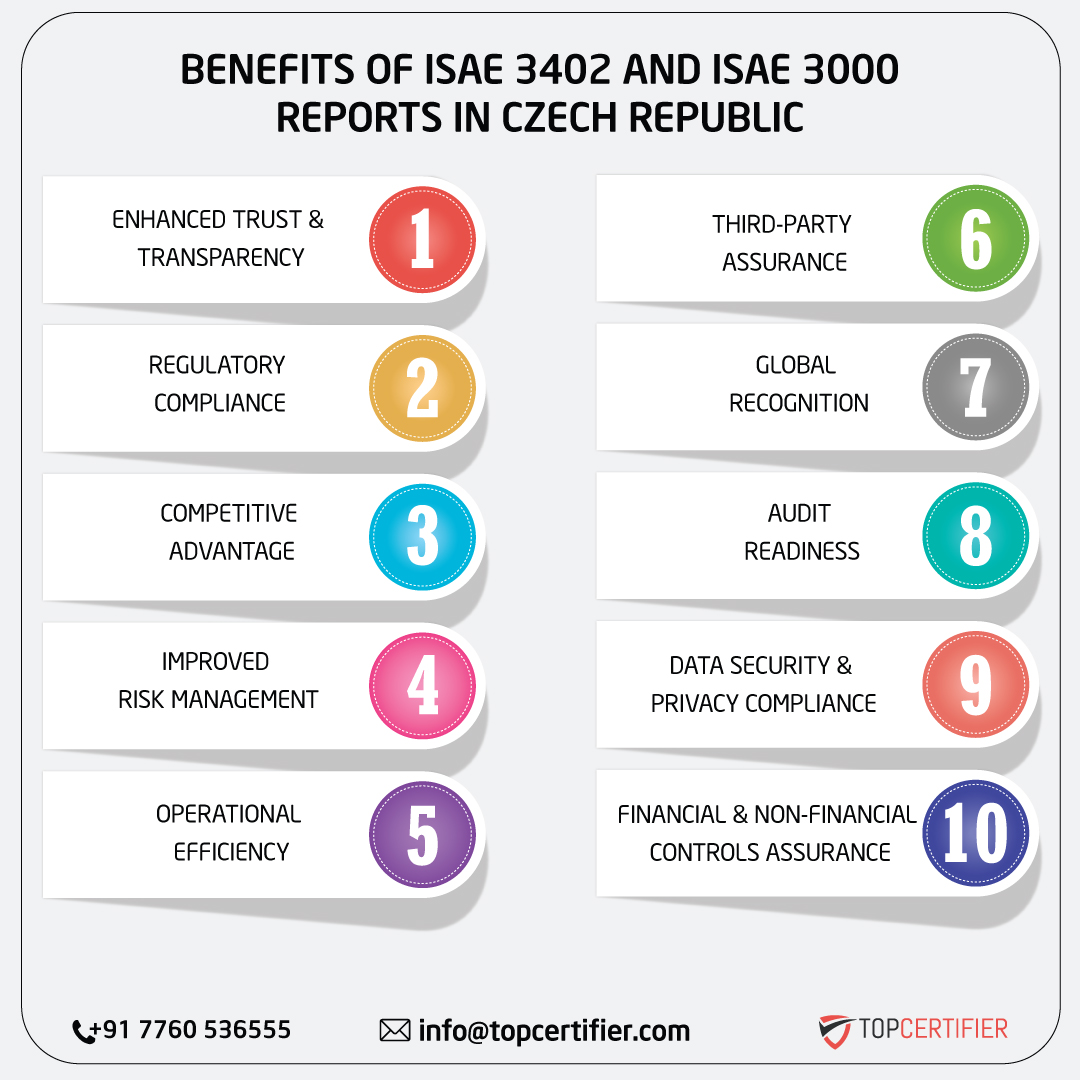  ISAE 3402 AND ISAE 3000 REPORT in czech-republic