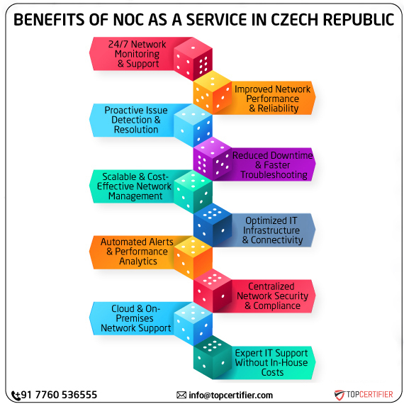 noc as a service in czech-republic