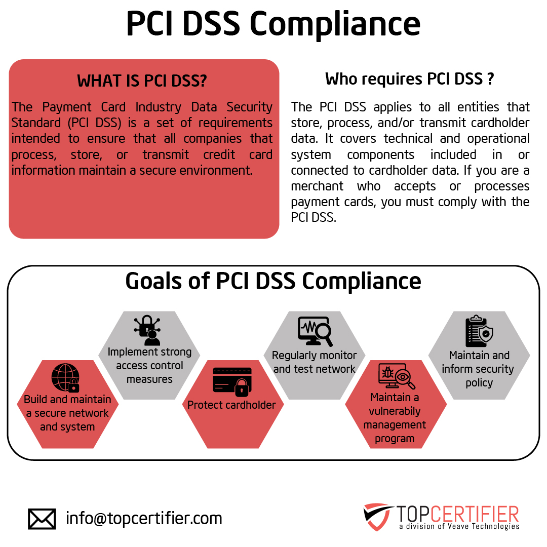 pci dss certification in Czech Republic