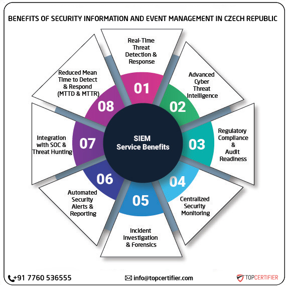 SIEM certification in czech-republic