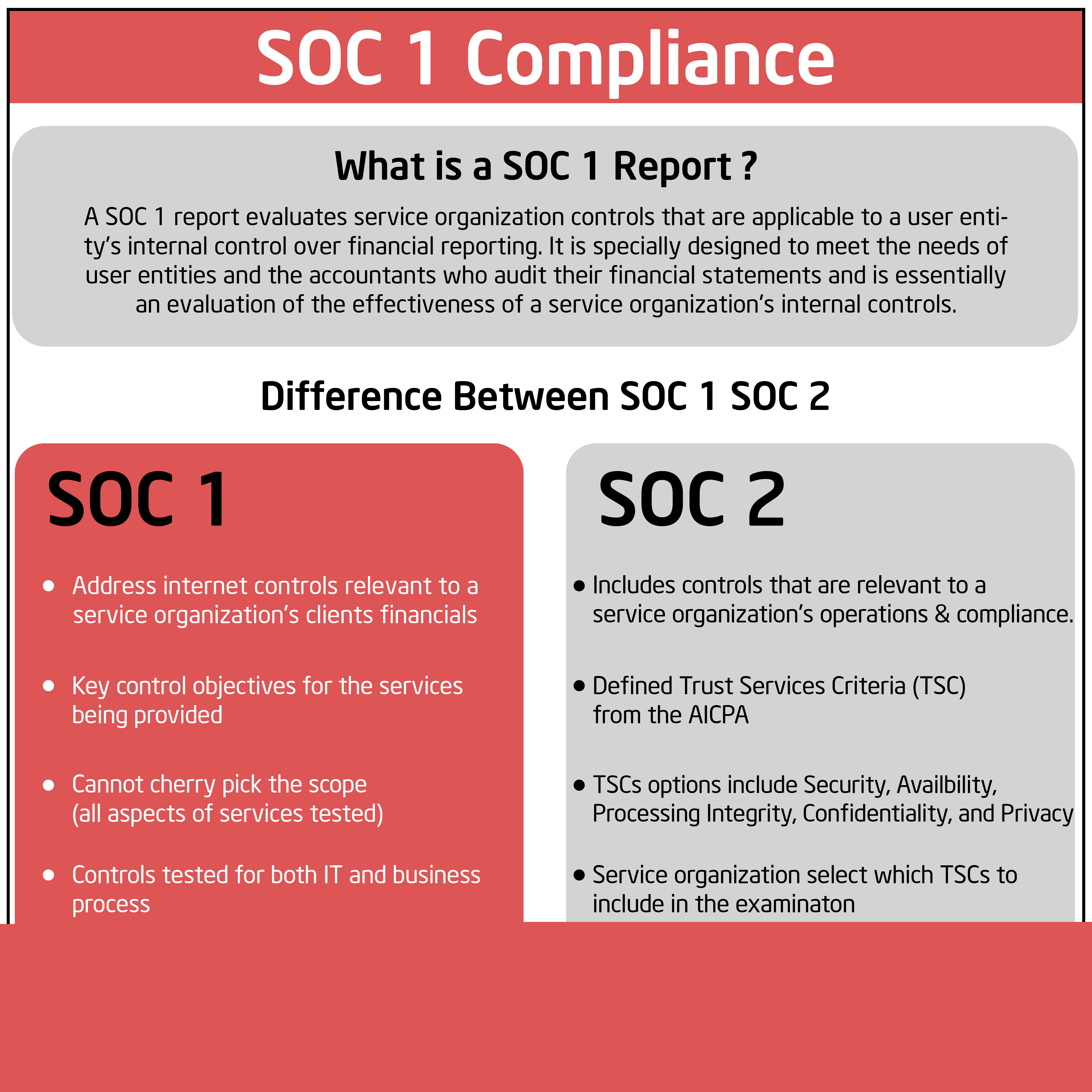 SOC 1 certification in Czech Republic