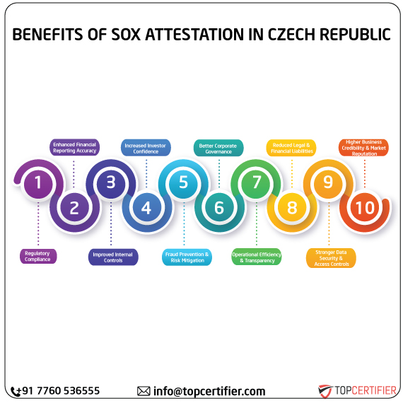 SOX Attestation in czech-republic