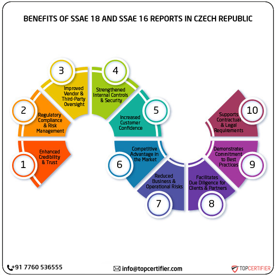 SSAE 18 and SSAE 16 report in czech-republic