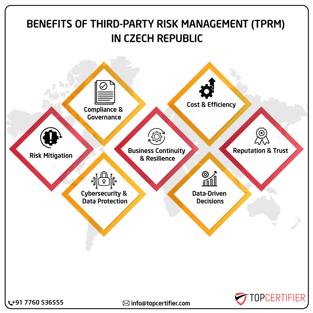 Tprm certification in czech-republic
