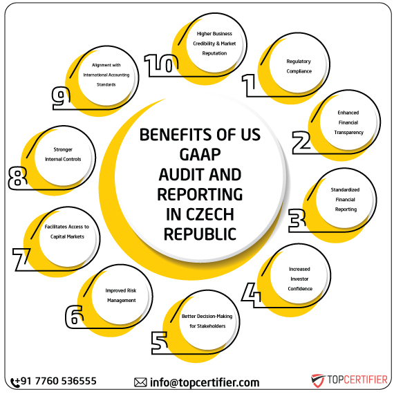 US GAAP in czech-republic
